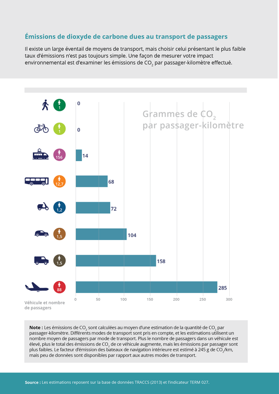 transport seminaire ecoresponsable