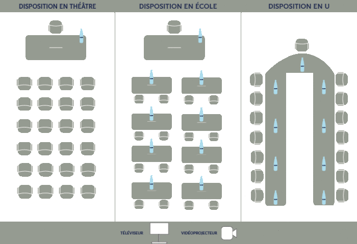 salle réunion disposition